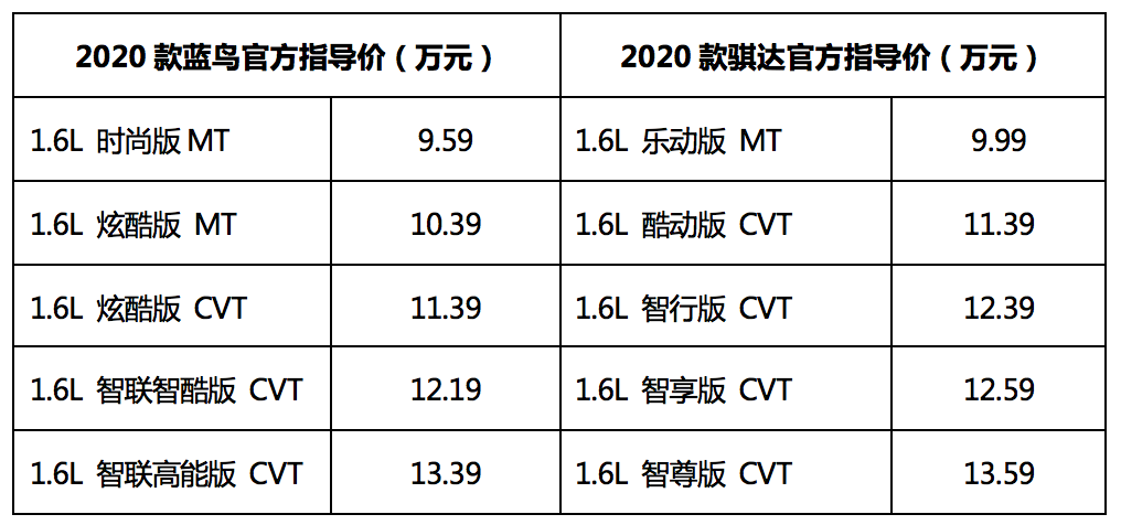 2020款骐达配置参数图片