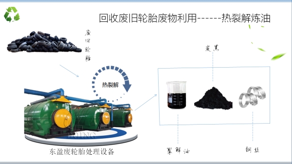 废旧轮胎详细炼油过程是怎样的