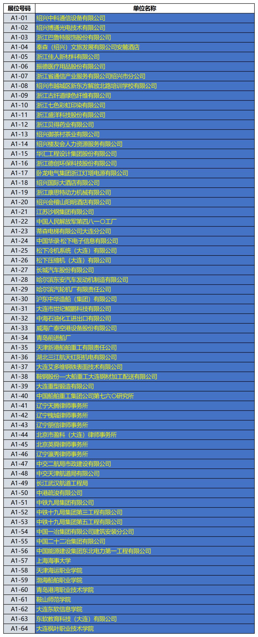 【頭條】大連海事大學2020屆畢業生供需見面洽談會