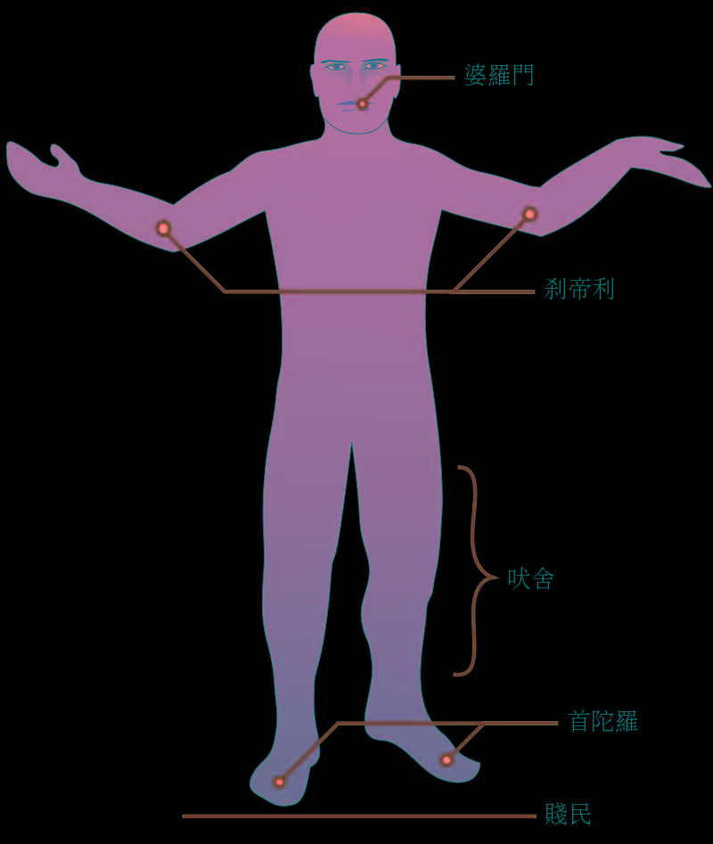 印度:种姓制度是如何阻碍印度发展的?