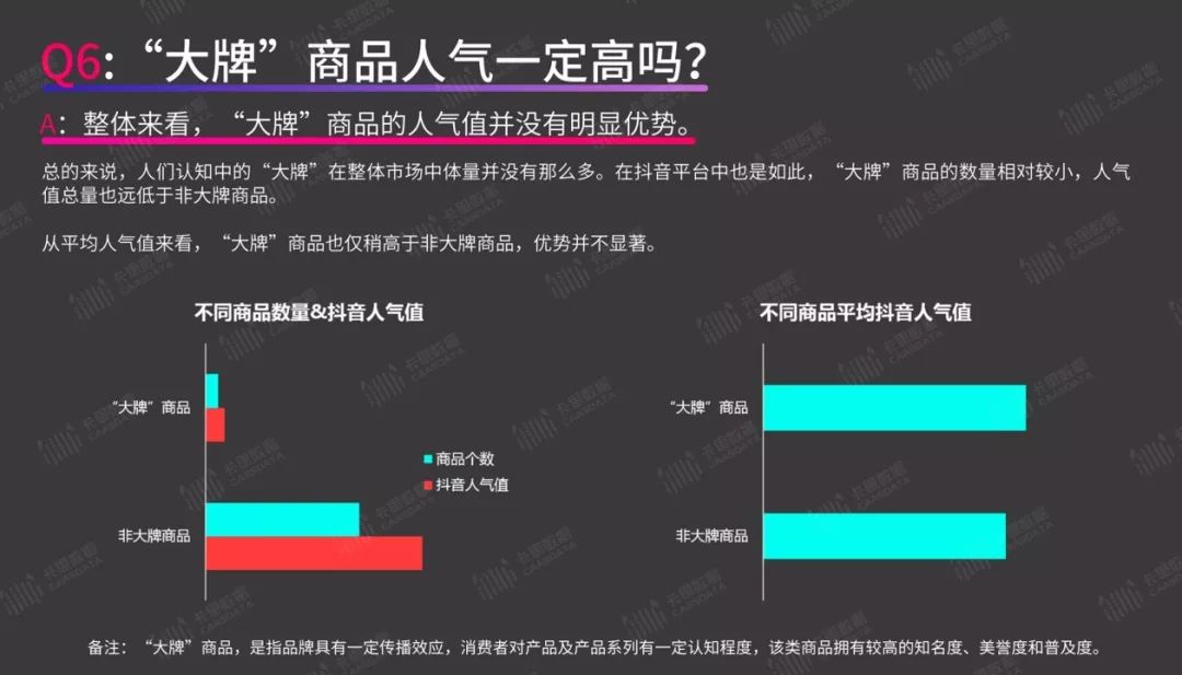 短视频带货指南:你最关心的8个问题,答案都在这里了
