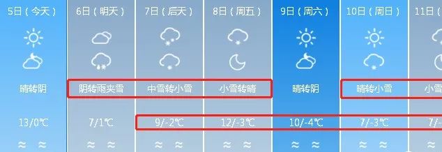 氣溫狂降12℃,未來7天新疆的天氣是這樣的…_阿勒泰地區