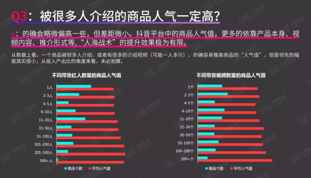 短视频带货指南:你最关心的8个问题,答案都在这里了
