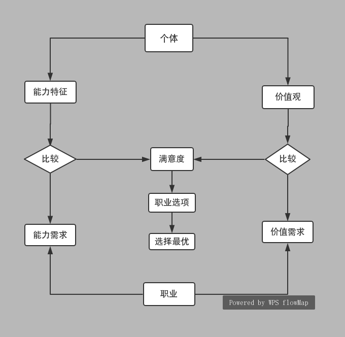 你的职业价值观是什么颜色