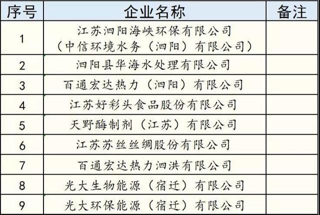 阴离子聚丙烯酰胺：水质净化的新宠