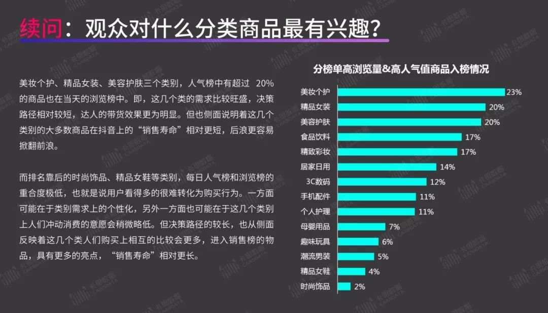 短视频带货指南:你最关心的8个问题,答案都在这里了