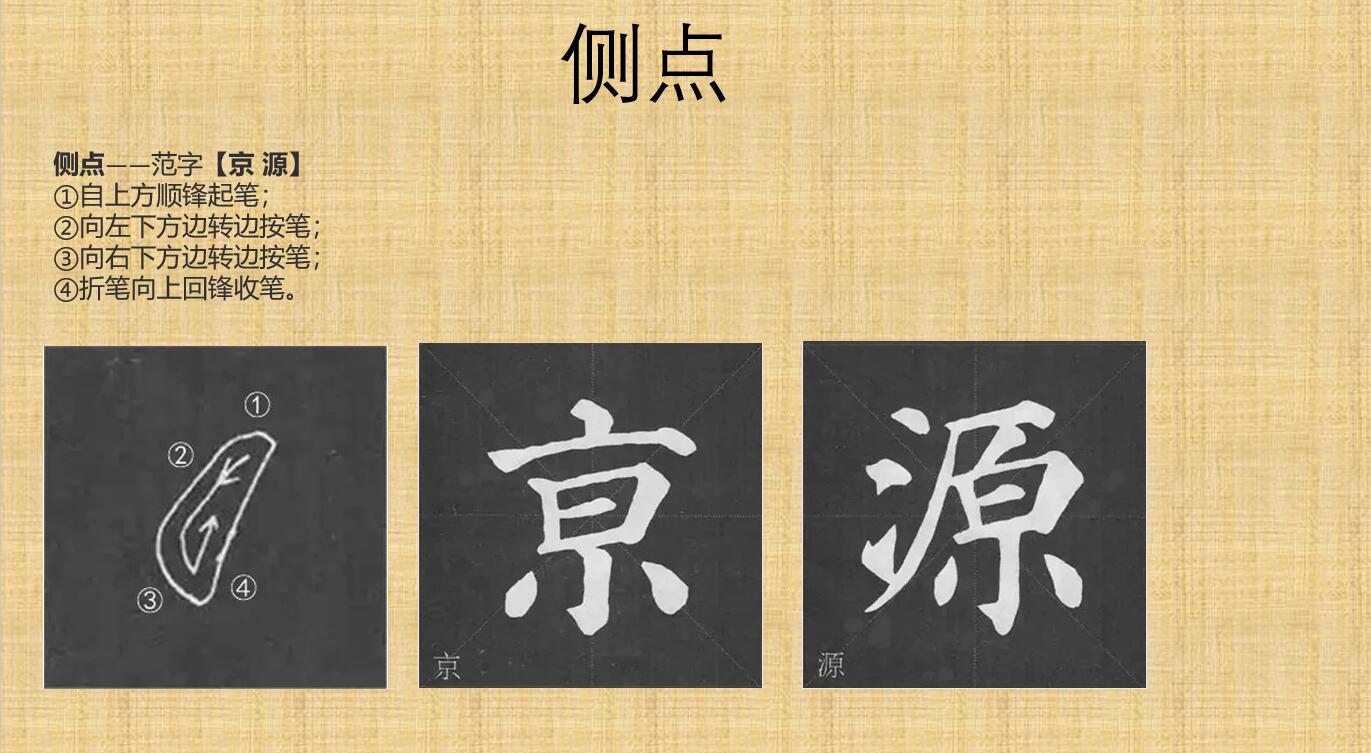 撇点写法竖点写法反捺点写法相向点写法