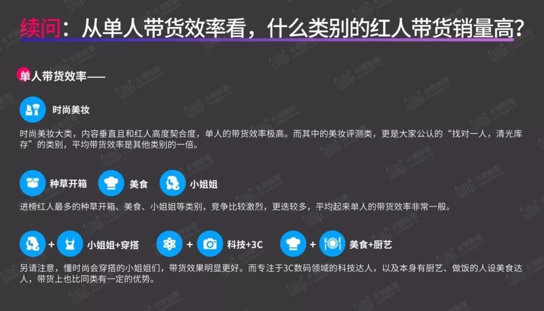 短视频带货指南:你最关心的8个问题,答案都在这里了