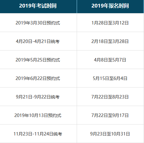 基金從業資格證報名2020年什麼時候開始?