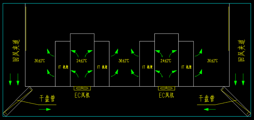 分析干盘管在高密数据中心的应用前景