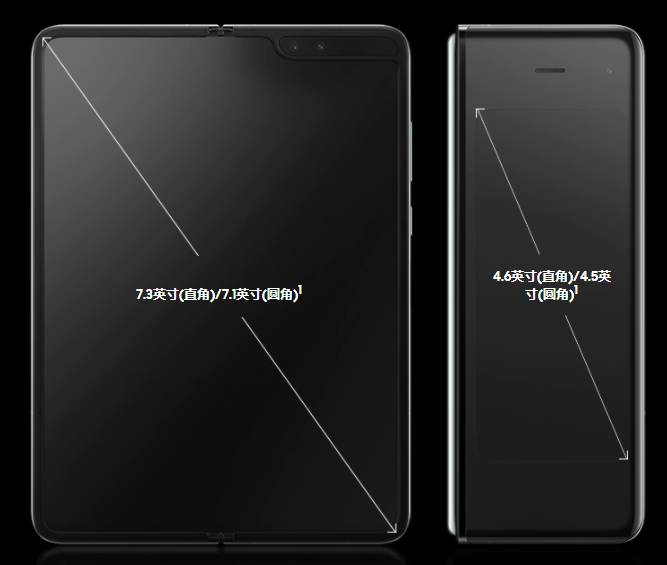 《性能强悍、未来体验 三星折叠屏手机Galaxy Fold发布轰动国内手机市场》
