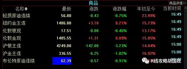 國政財評中國股市今年跑贏全球市場你為什麼沒賺錢