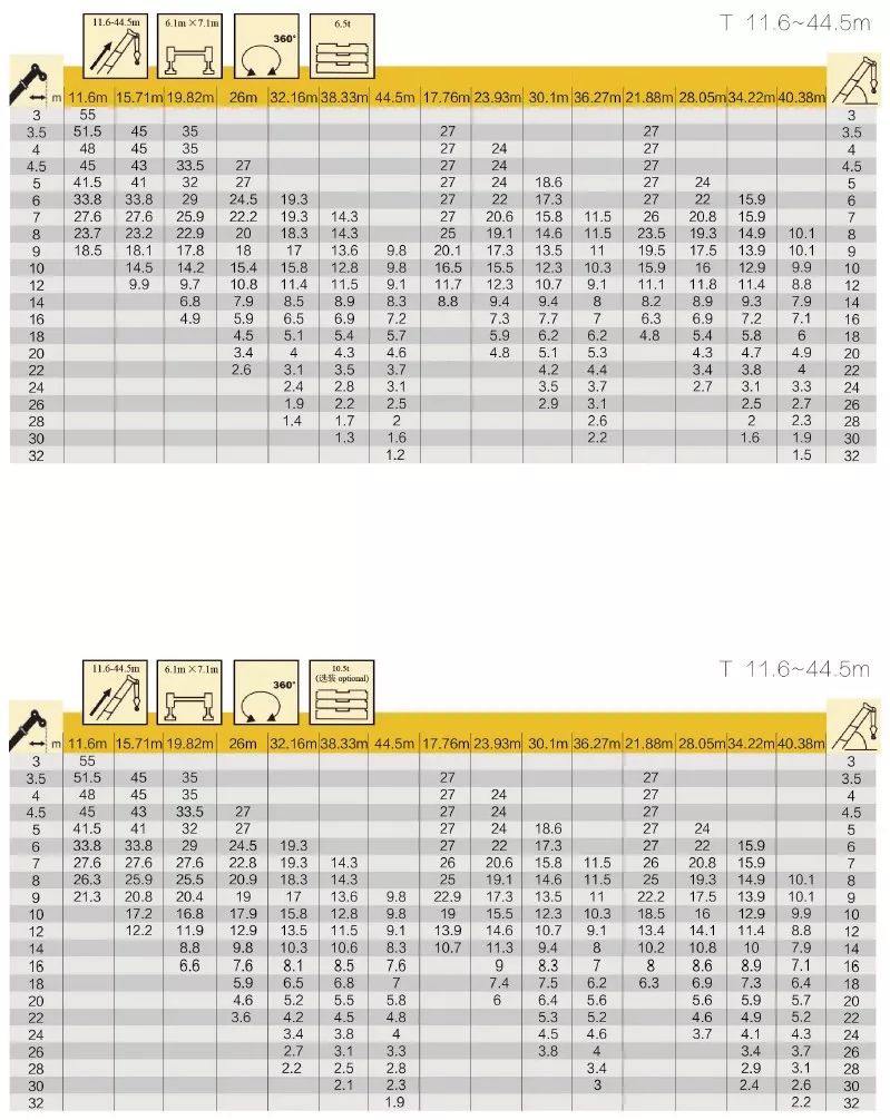 徐工新款qy55kc详解,5节44.5m u型主臂,16米固定副臂