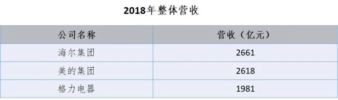 外资为何疯狂买入？——被低估的海尔智家-最极客