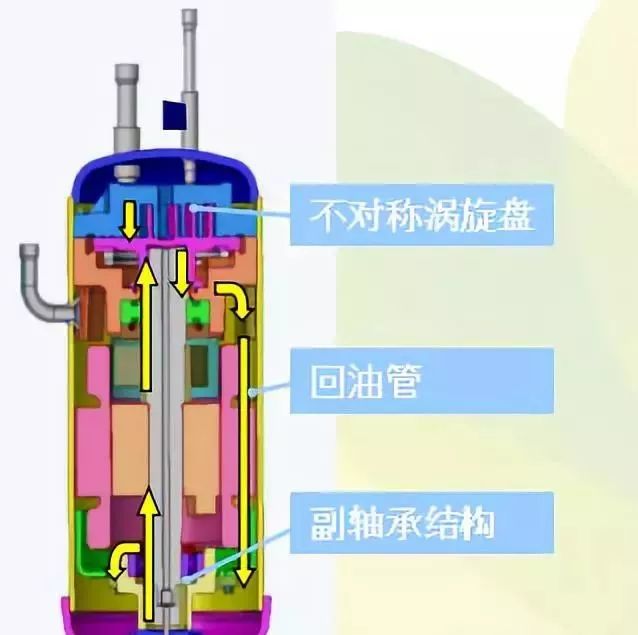 压缩机工作原理与常见故障