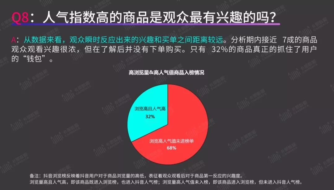 短视频带货指南:你最关心的8个问题,答案都在这里了