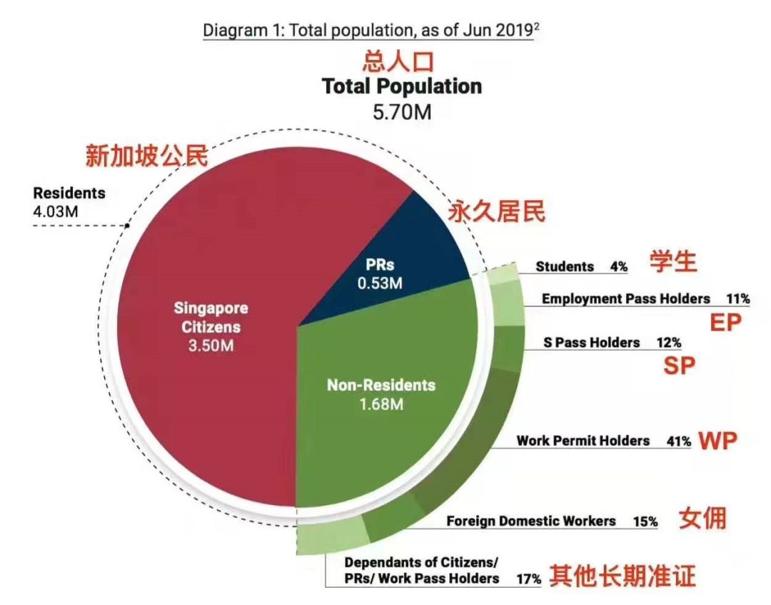 最新揭秘,新加坡到底有多少外国人?