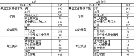 上海市1949年至2020年人口数量_上海市人口密度分布图