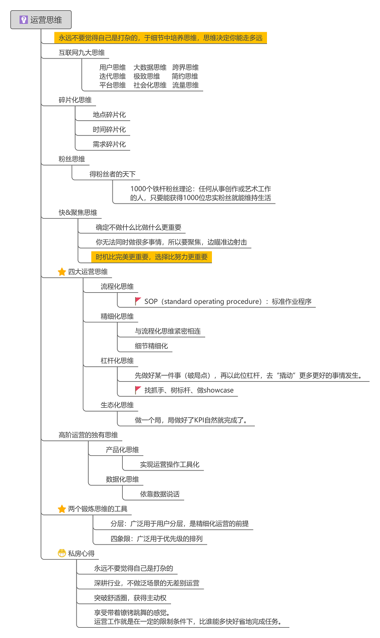 看阿里如何教你做运营我在阿里做运营思维导图精华版来啦