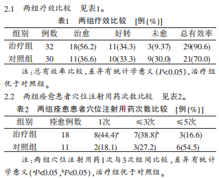 正清學術正清風痛寧注射液聯合丹參注射液穴位注射治療腰椎壓縮性骨折