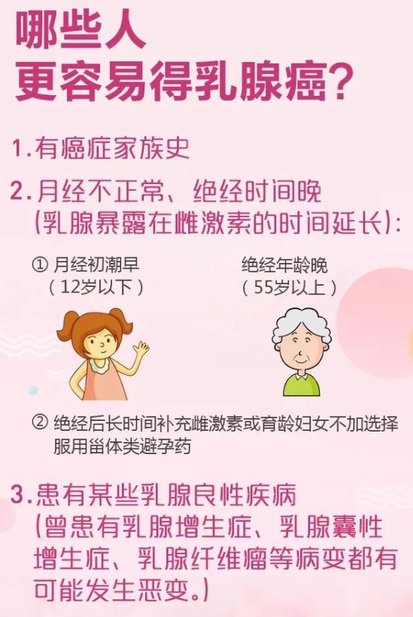 乳腺癌成女性健康"头号杀手",乳腺癌预防知识你了解多少?