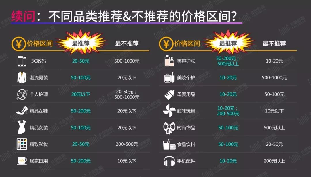 短视频带货指南:你最关心的8个问题,答案都在这里了