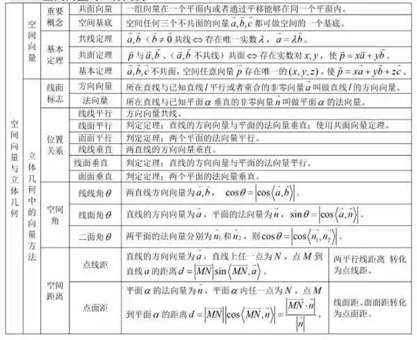 高一數學公式和知識點彙總