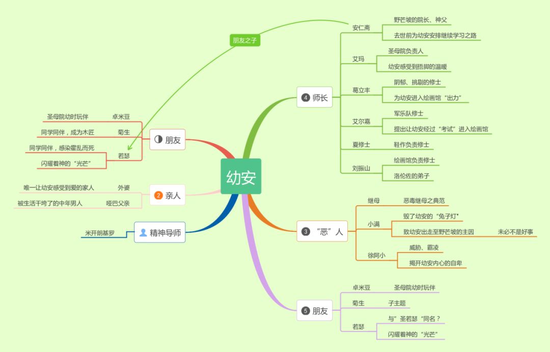 书评第20期野芒坡
