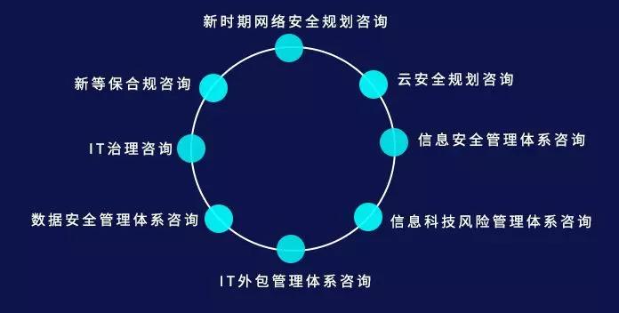 【强烈推荐】一篇文章带你全面了解谷安咨询