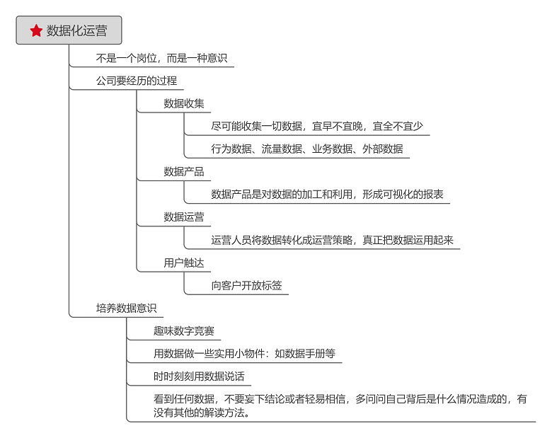 看阿里如何教你做运营,《我在阿里做运营》思维导图精华版来啦!