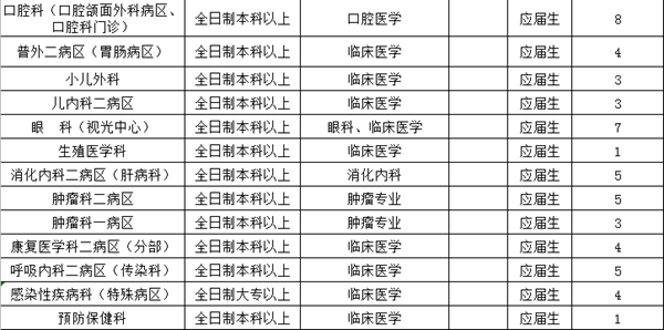 广西河池市城市人口数量_广西城市职业大学(3)