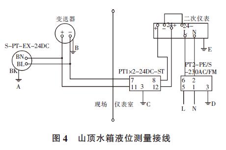 高位露天水箱液位計測量系統如何進行合理的防雷及相應處理措施