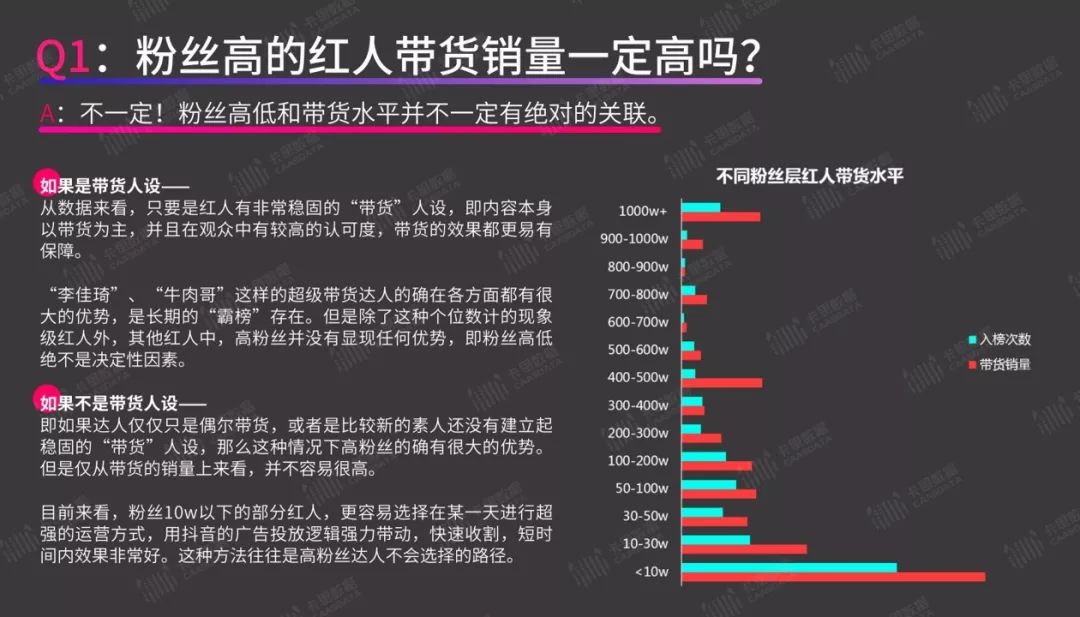 短视频带货指南:你最关心的8个问题,答案都在这里了