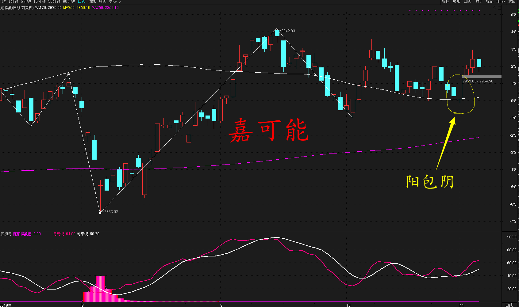 反包大阴线图片