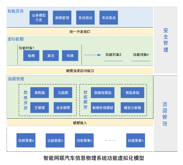 智能网联汽车信息物理系统参考架构1.0丨厚势汽车