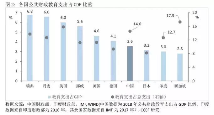 林采宜:公共财政教育支出的国际比较_中国