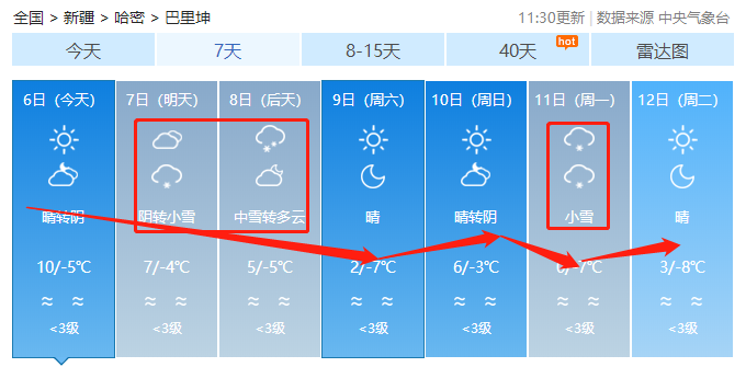 冷冷冷氣象臺雙預警齊發哈密本週還有小雪天氣氣溫將下降810