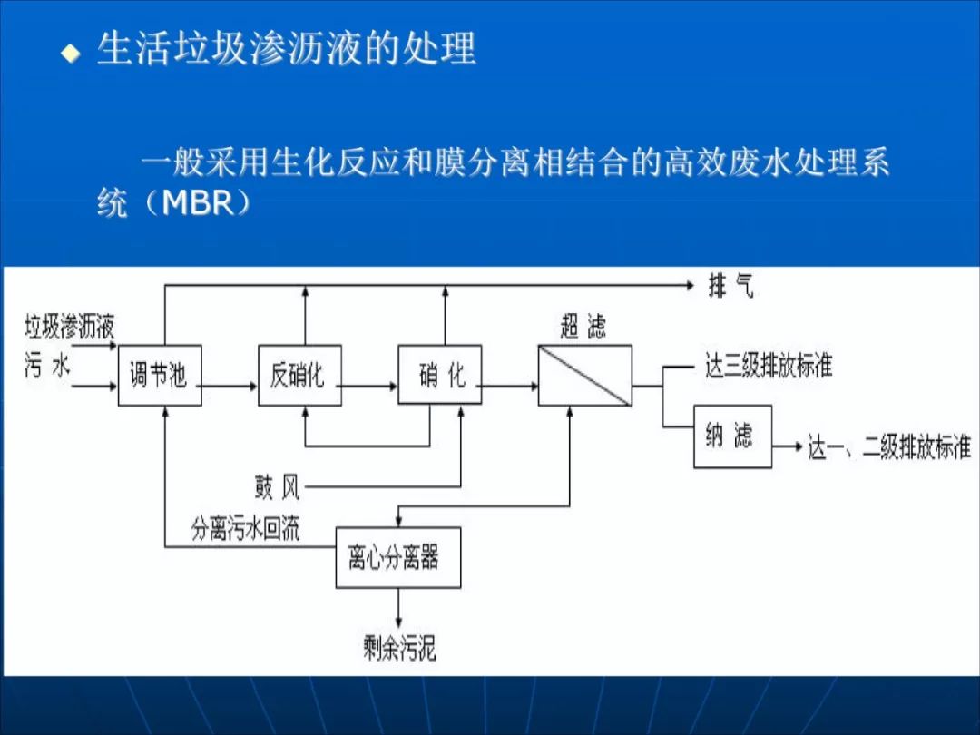 这66页ppt把垃圾焚烧发电厂工艺流程都说透了