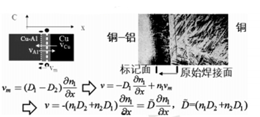 柯肯达尔效应图片