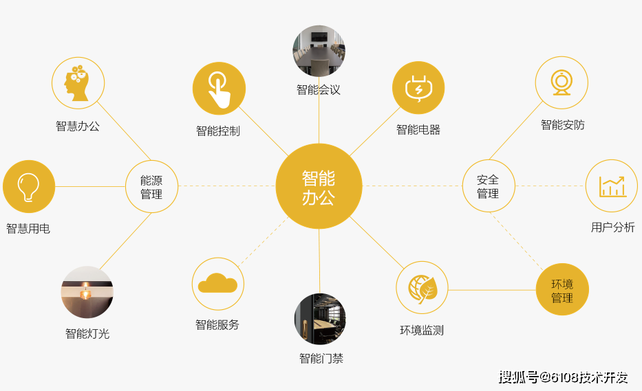 智慧办公室管理系统方案/app/小程序/公众号/网站_智能