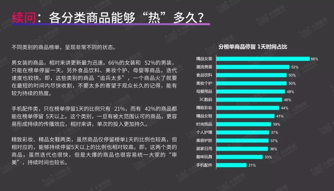 短视频带货指南:你最关心的8个问题,答案都在这里了