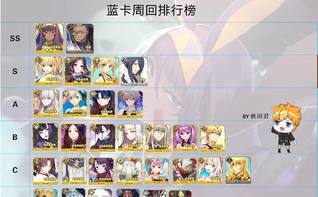 fgo蓝卡排行榜11.06情况,仇凛蓝卡评分优秀