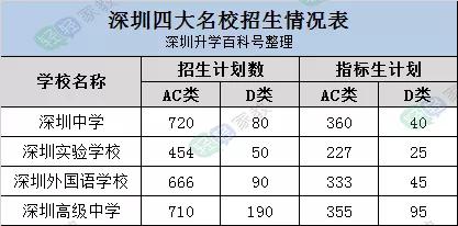 深圳中考人数2024年多少人