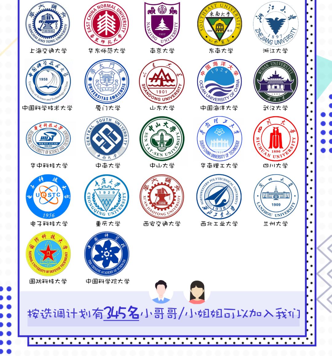 山西选调生山西省2020年定向选调生