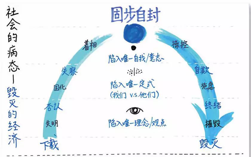 领导者的三个敌人 | 《u型理论》精粹
