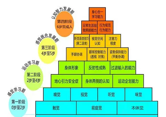 黑白书能锻炼宝宝的视知觉能力吗?