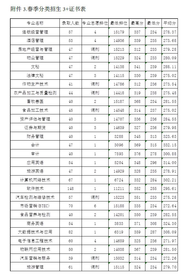 熱門廣東農工商職業技術學院各專業分環境宿舍大曝光