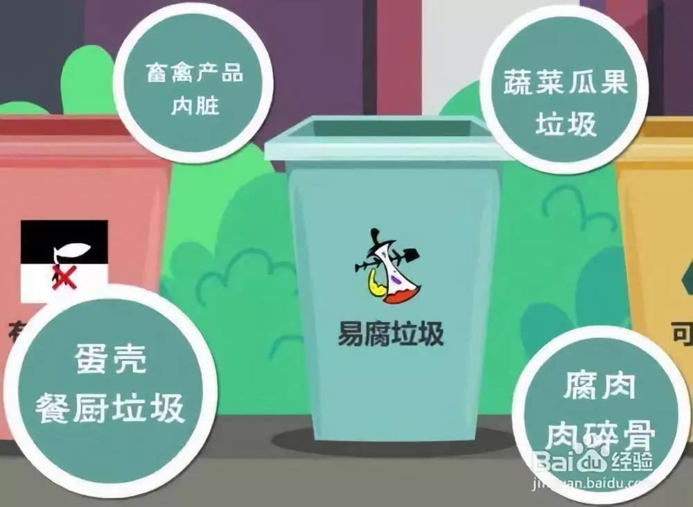 长春,苏州,杭州,南昌,海口,昆明等14个城市采用有害垃圾,易腐垃圾,可