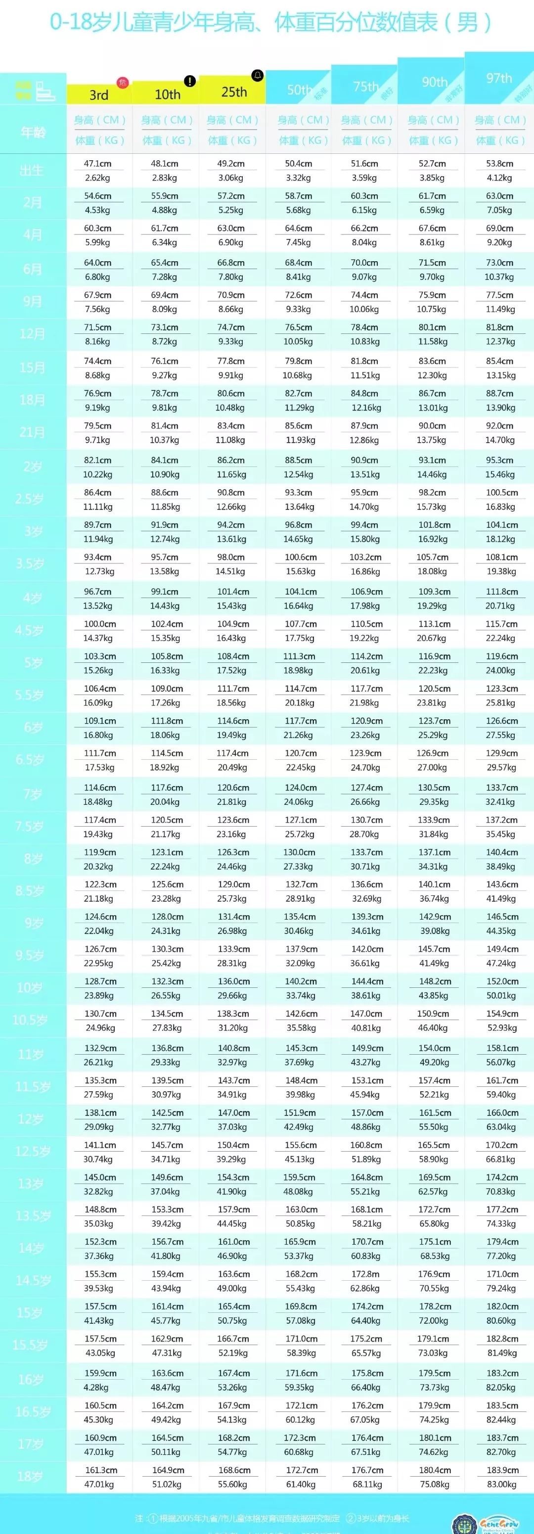 118歲孩子身高體重標準表出爐快來看看你家娃達標了嗎