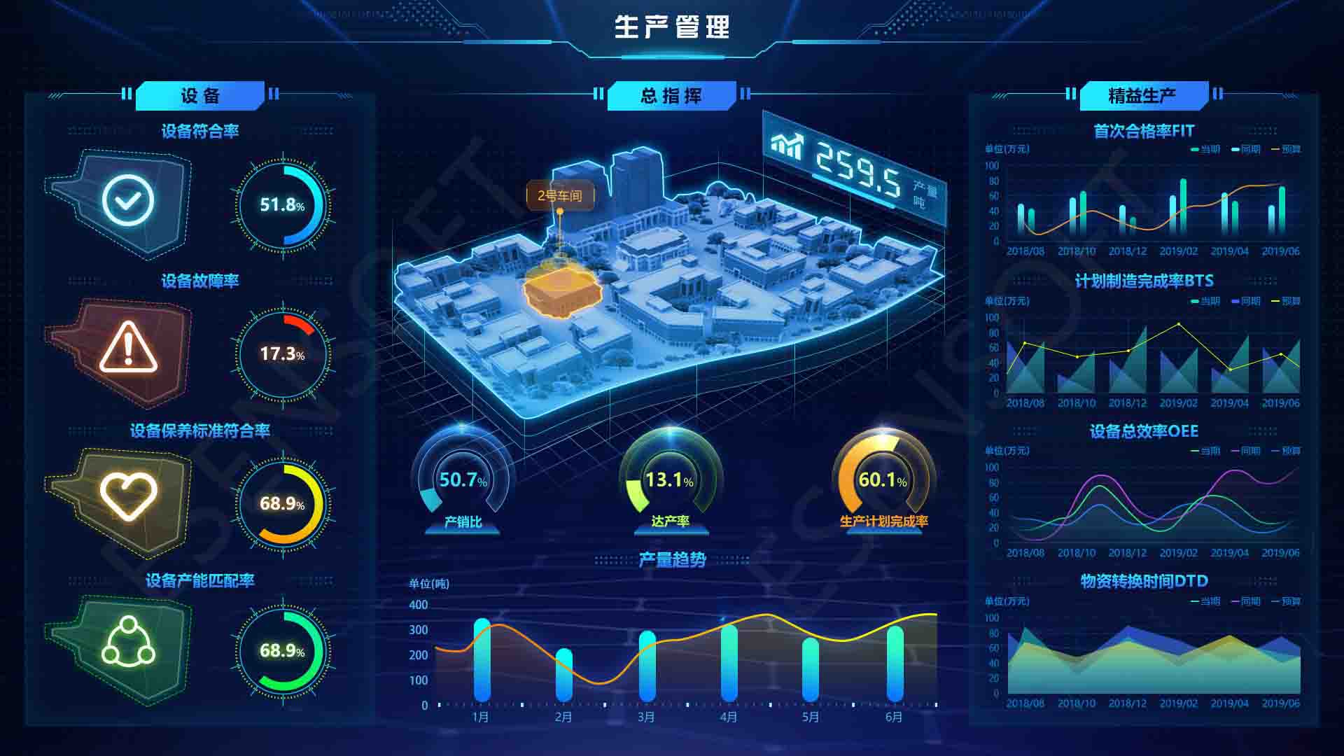10大行业28张大屏数据可视化看这里